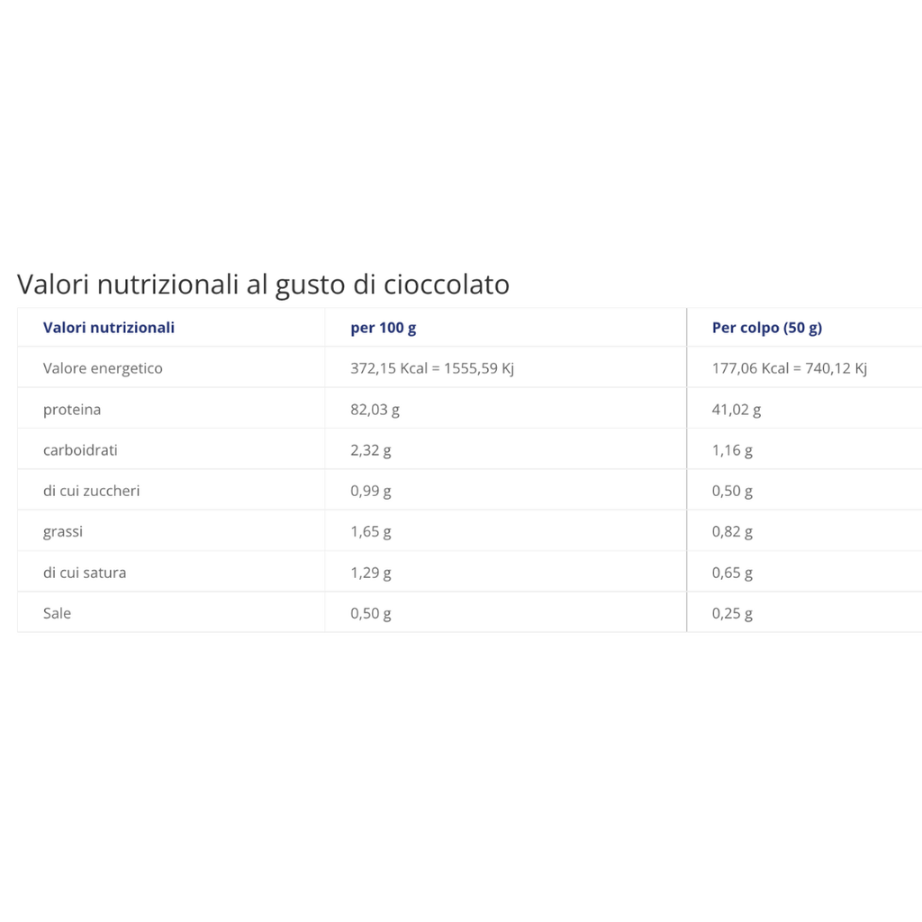 isolat 908g-cacao