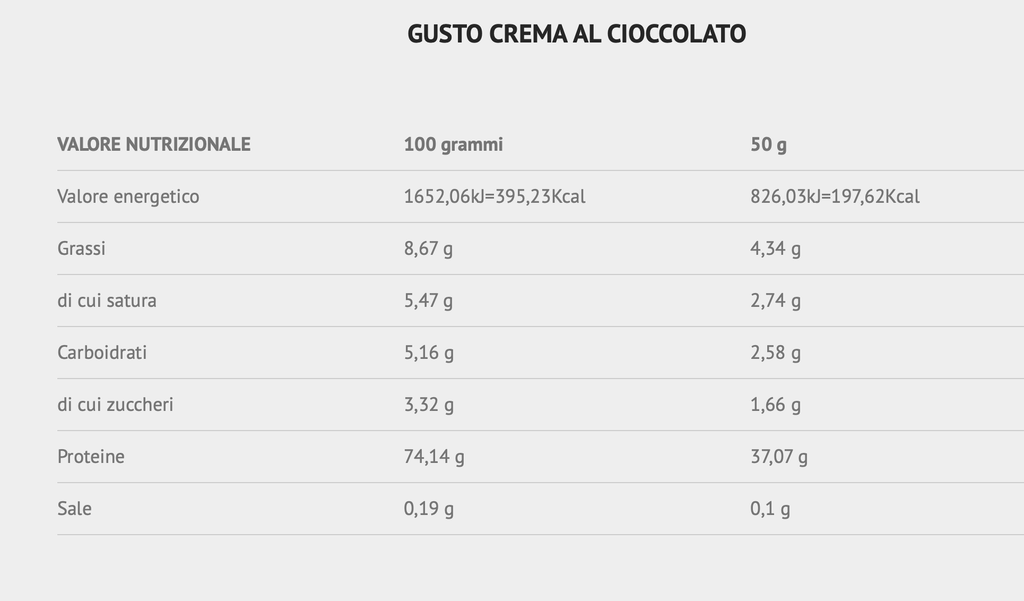 Whey professional 908g-nocciola