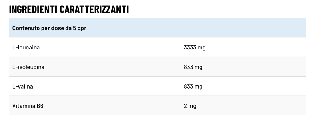 BCAA 4.1.1. + B6 150 cpr