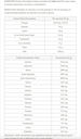 Iso whey 104 800g cacao