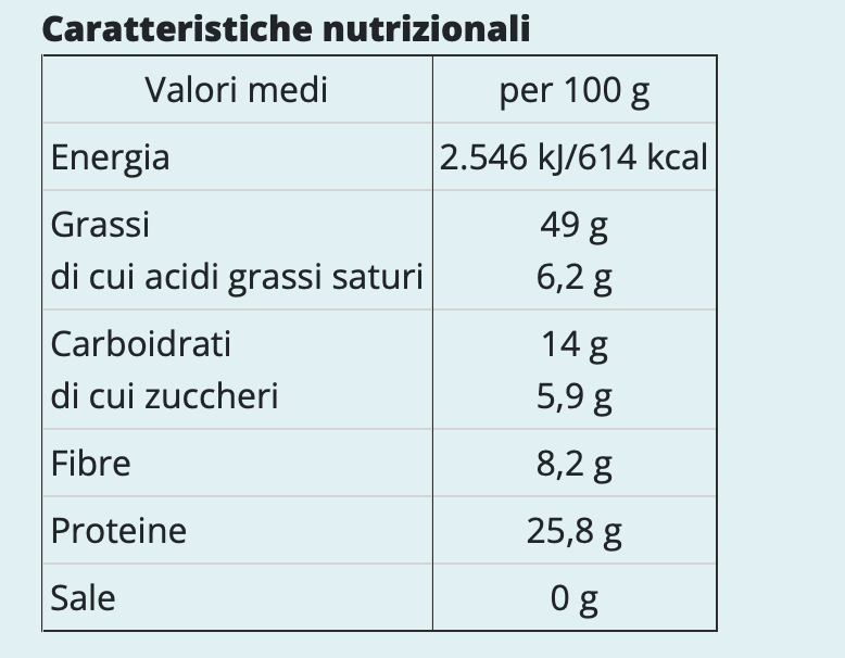 Peanut butter supreme 2025-09-09