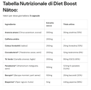 Natoo essentials Diet boost 2026-05-05