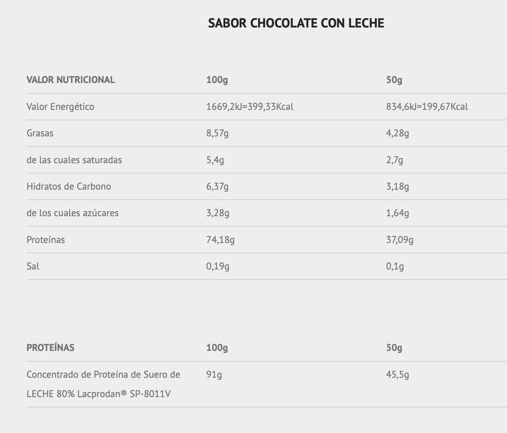 Whey professional 908g-cacao al latte