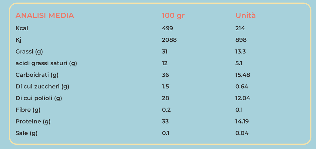 Wana bar 12x43g pistacchio